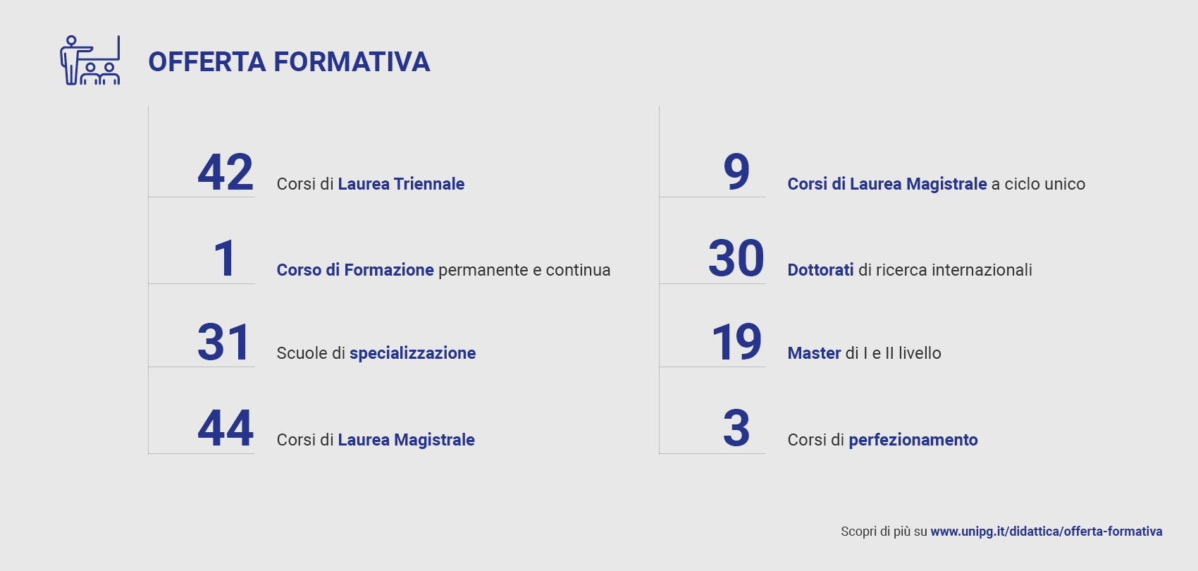 Infografica Offerta formativa